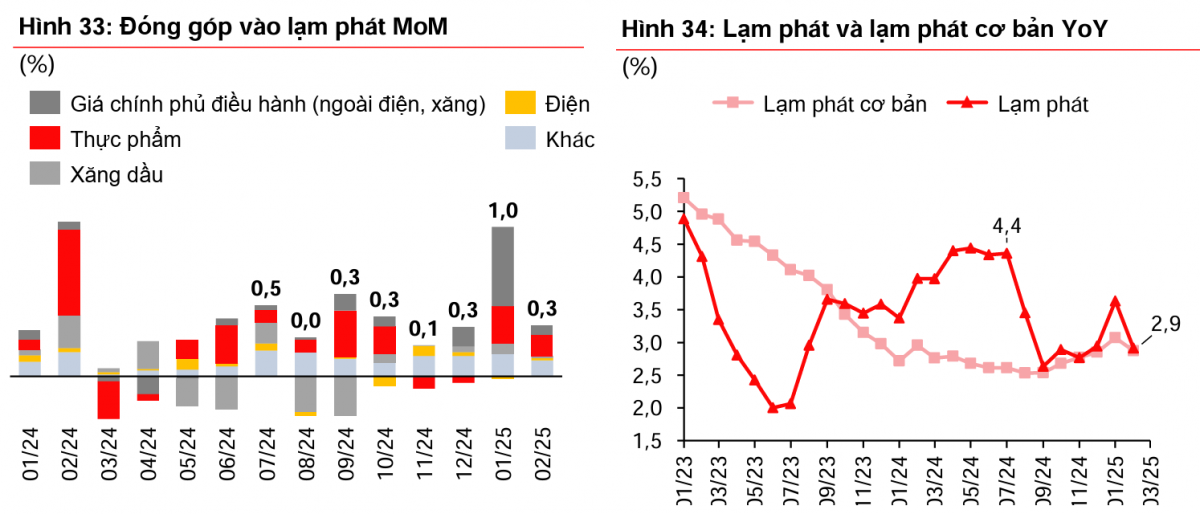 Kinh tế thế giới chao đảo, cơ hội nào cho Việt Nam giữa bão bất ổn toàn cầu?