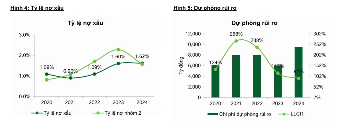 Một cổ phiếu ngân hàng được khuyến nghị MUA với tiềm năng tăng gần 40%