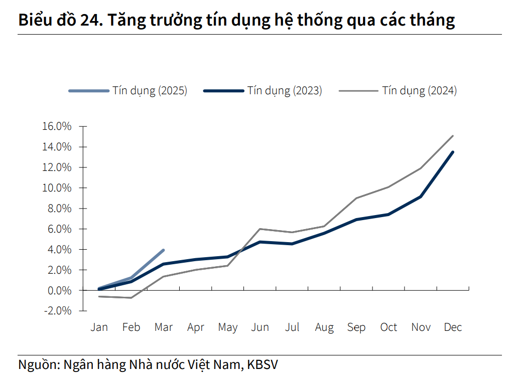 Tỷ giá chịu áp lực, lãi suất vẫn thấp: NHNN đang ‘giữ nhịp’ như thế nào?