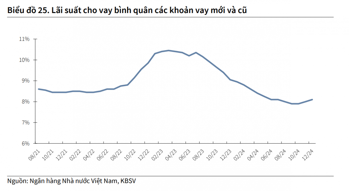 Tỷ giá chịu áp lực, lãi suất vẫn thấp: NHNN đang ‘giữ nhịp’ như thế nào?