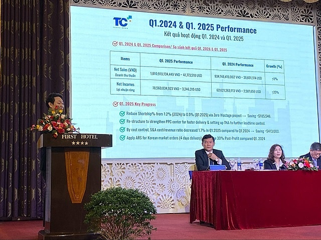 Không phụ thuộc vào Trung Quốc, công ty may quy mô gần 4.000 tỷ thông báo đã tránh được việc Mỹ huỷ đơn hàng