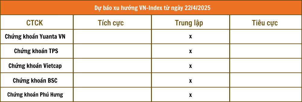 Lịch sự kiện và tin vắn chứng khoán ngày 22/4
