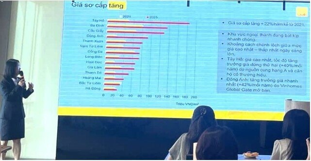 Giá chung cư cũ Hà Nội rẻ hơn 50% so với căn hộ mới, Đông Anh tăng mạnh nhất quý I/2025