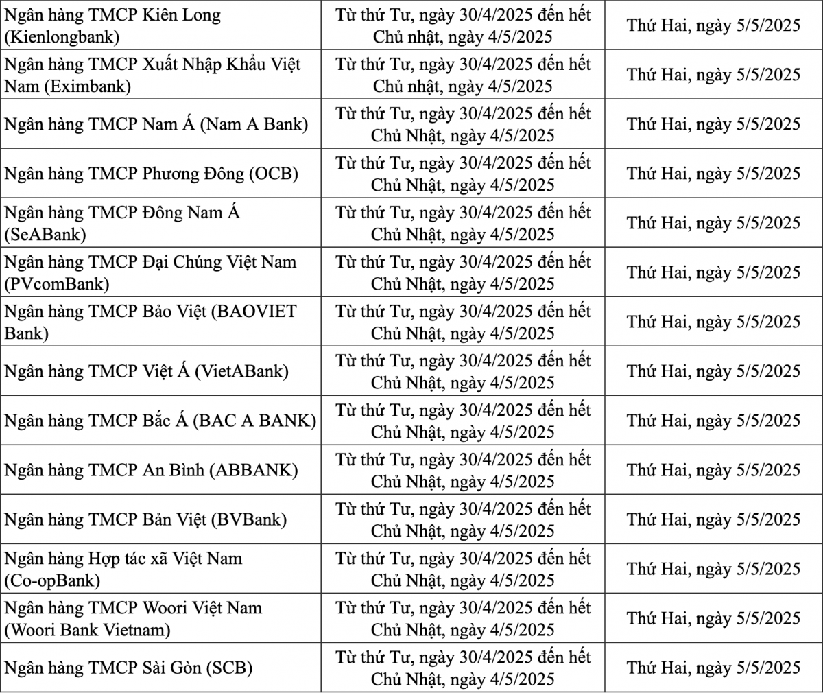Các ngân hàng nghỉ lễ 30/4 - 1/5 ra sao?