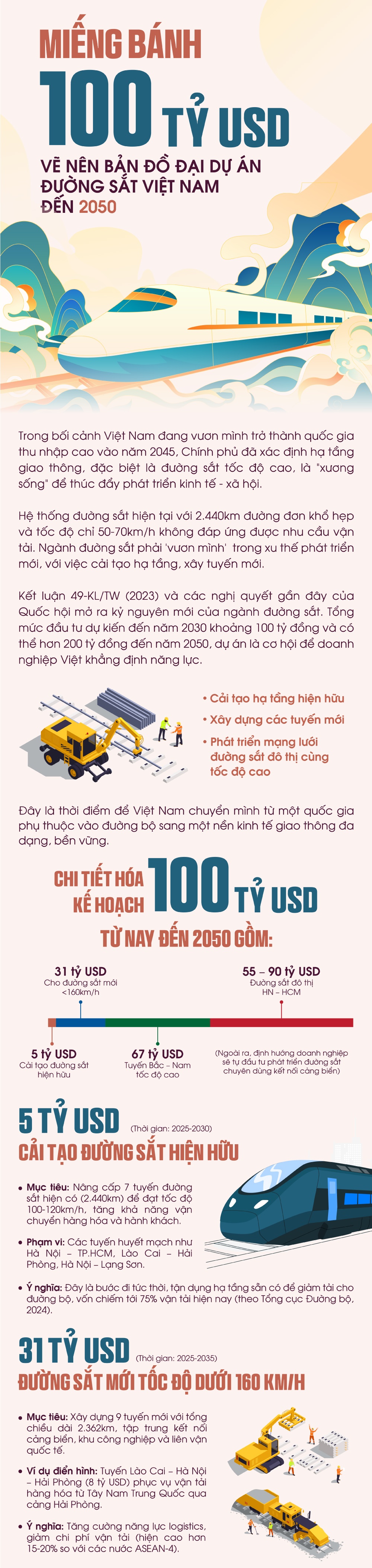 Miếng bánh 100 tỷ USD - vẽ nên bản đồ đại dự án đường sắt Việt Nam đến 2050