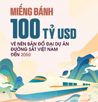 Miếng bánh 100 tỷ USD - vẽ nên bản đồ đại dự án đường sắt Việt Nam đến 2050