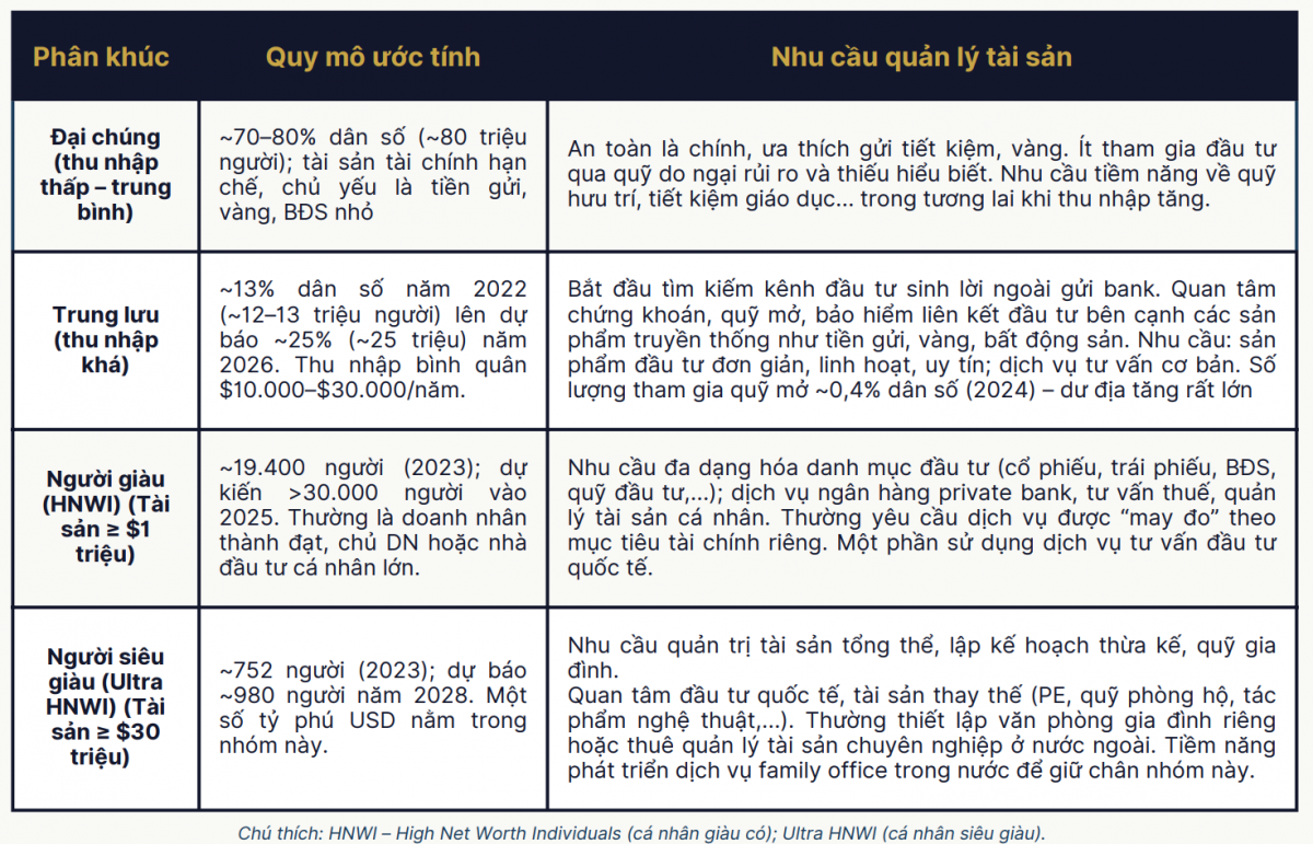 Tiền nhàn rỗi 5,6 triệu tỷ vẫn ‘kẹt’ trong ngân hàng: Vì sao người Việt chưa chịu đầu tư?