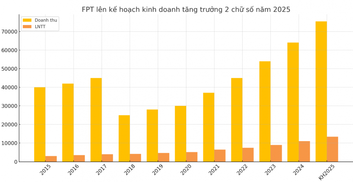 37 năm dựng nghiệp của FPT: Không phải công nghệ, con người mới là cội rễ thành công