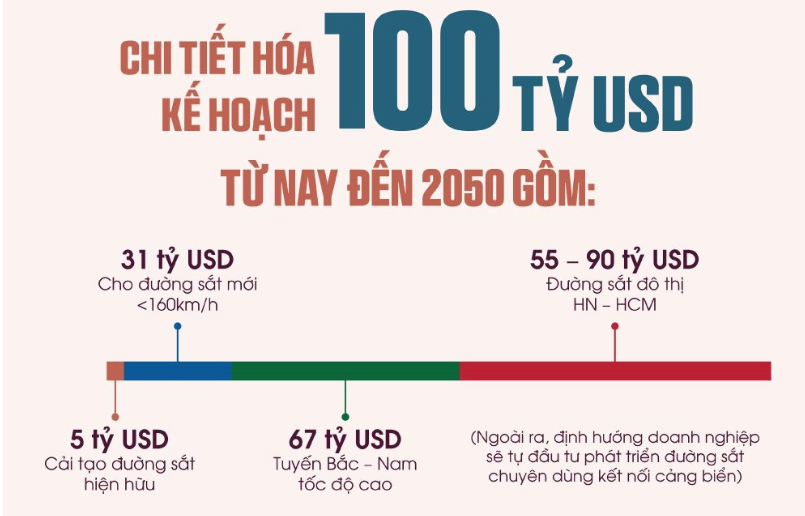 Việt Nam làm chủ công nghiệp đường sắt: Doanh nghiệp nội và những ‘bước đi’ trên đại công trường trăm tỷ USD