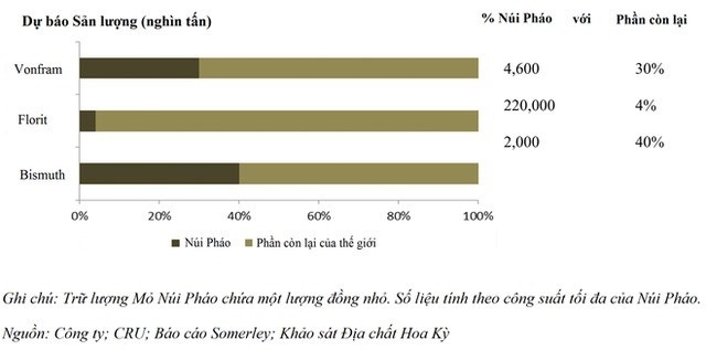 Mỹ săn lùng mỏ kim loại hiếm sau động thái siết chặt của Trung Quốc, doanh nghiệp Việt chớp cơ hội từ lệnh miễn thuế quan