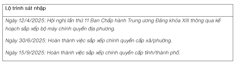 Việt Nam dự kiến giảm 29 tỉnh, xóa 70% xã/phường: ‘Cá mập’ VinaCapital sẽ xoay trục chiến lược ra sao?