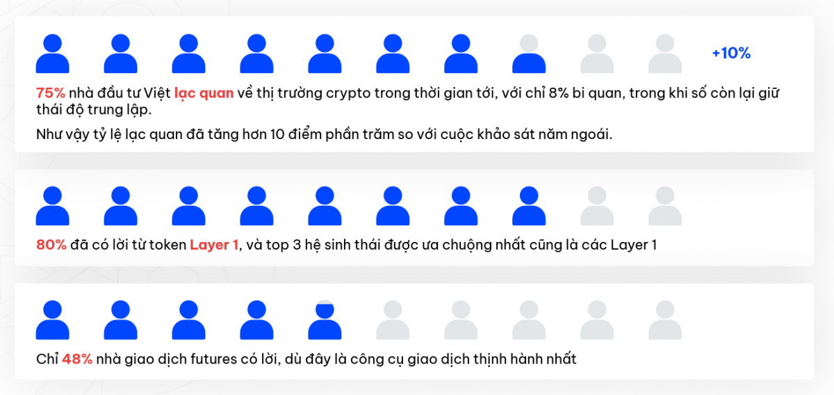 Nhà đầu tư Crypto Việt qua lăng kính Kyros Ventures: 3 điểm nguy hiểm trong tâm lý đầu tư đang định hình thị trường