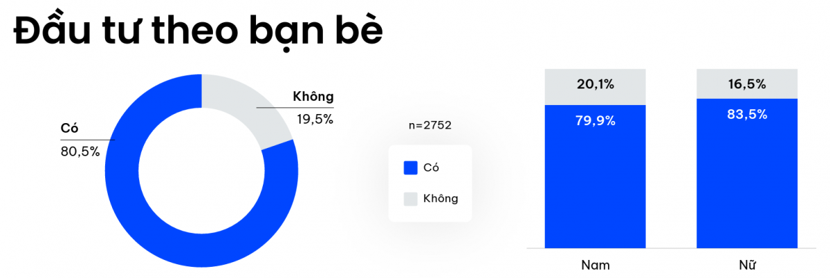 Nhà đầu tư Crypto Việt qua lăng kính Kyros Ventures: 3 điểm nguy hiểm trong tâm lý đầu tư đang định hình thị trường