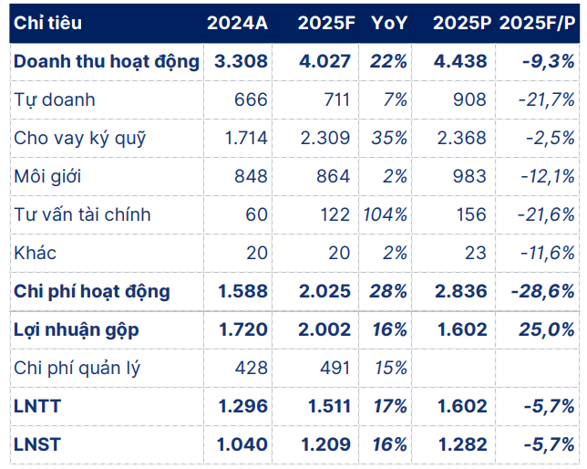 Cổ phiếu đáng chú ý 5/5: HCM, VHC, TNG