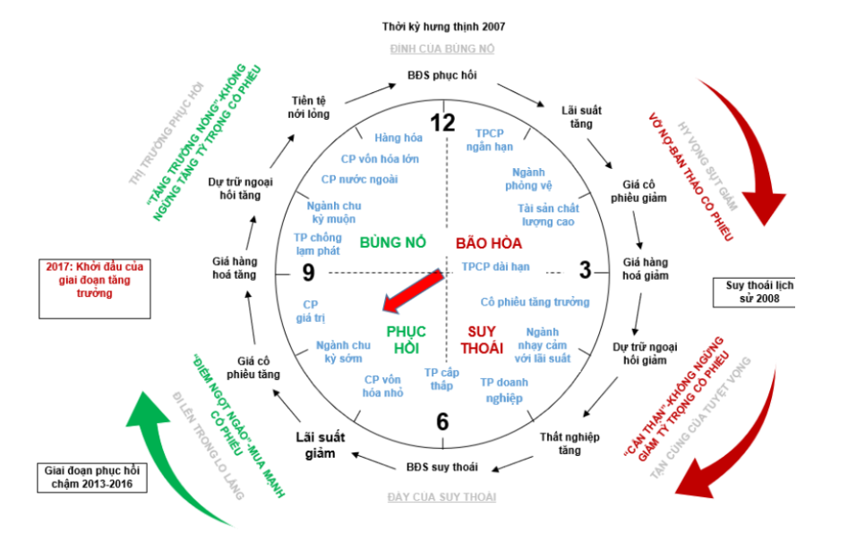 Ba thập kỷ thăng trầm của thị trường bất động sản Việt Nam: Chu kỳ mới đã bắt đầu?