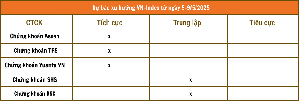 Lịch sự kiện và tin vắn chứng khoán ngày 5/5