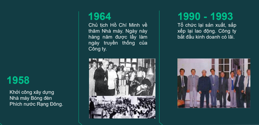 Dấu ấn doanh nghiệp là nạn nhân của bom Mỹ 1972: Từng đón Bác Hồ về thăm, 20 năm giữ bản sắc đặc biệt trên sàn chứng khoán