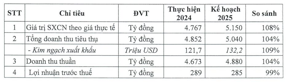 Doanh nghiệp nhà Vinachem đẩy mạnh mảng xe điện, lên kệ lốp chuyên biệt cho VinFast trong tháng 6/2025