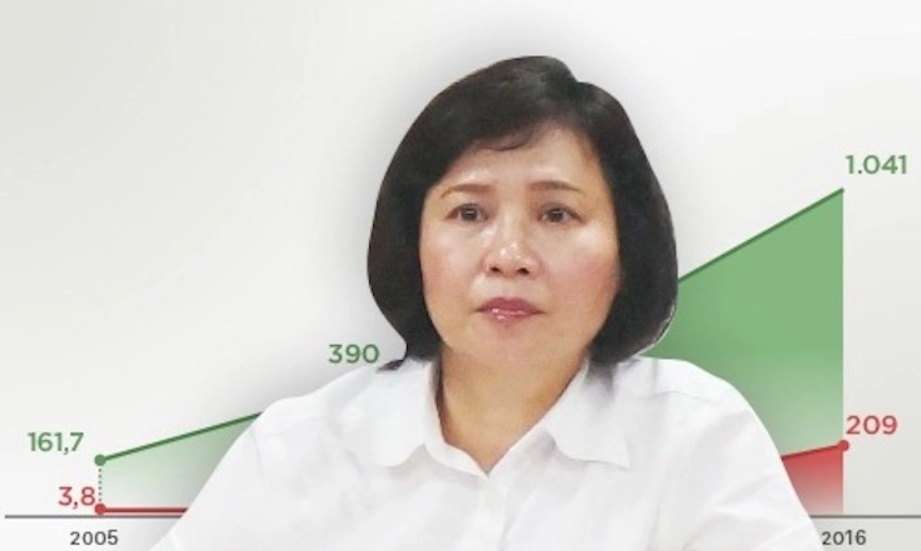 Doanh nghiệp nhựa 65 tuổi của gia đình cựu Thứ trưởng Hồ Thị Kim Thoa lâm nguy, đại hội vô chủ đẩy hơn 1.700 cổ đông vào thế tuyệt vọng