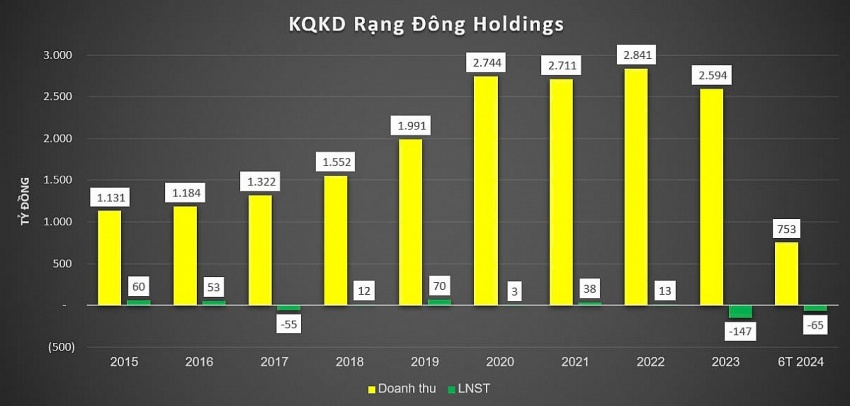 Doanh nghiệp nhựa 65 tuổi của gia đình cựu Thứ trưởng Hồ Thị Kim Thoa lâm nguy, đại hội vô chủ đẩy hơn 1.700 cổ đông vào thế tuyệt vọng