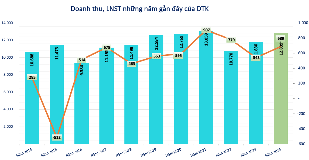 Lãi tăng 27%, một doanh nghiệp điện lực chi 341 tỷ đồng trả cổ tức