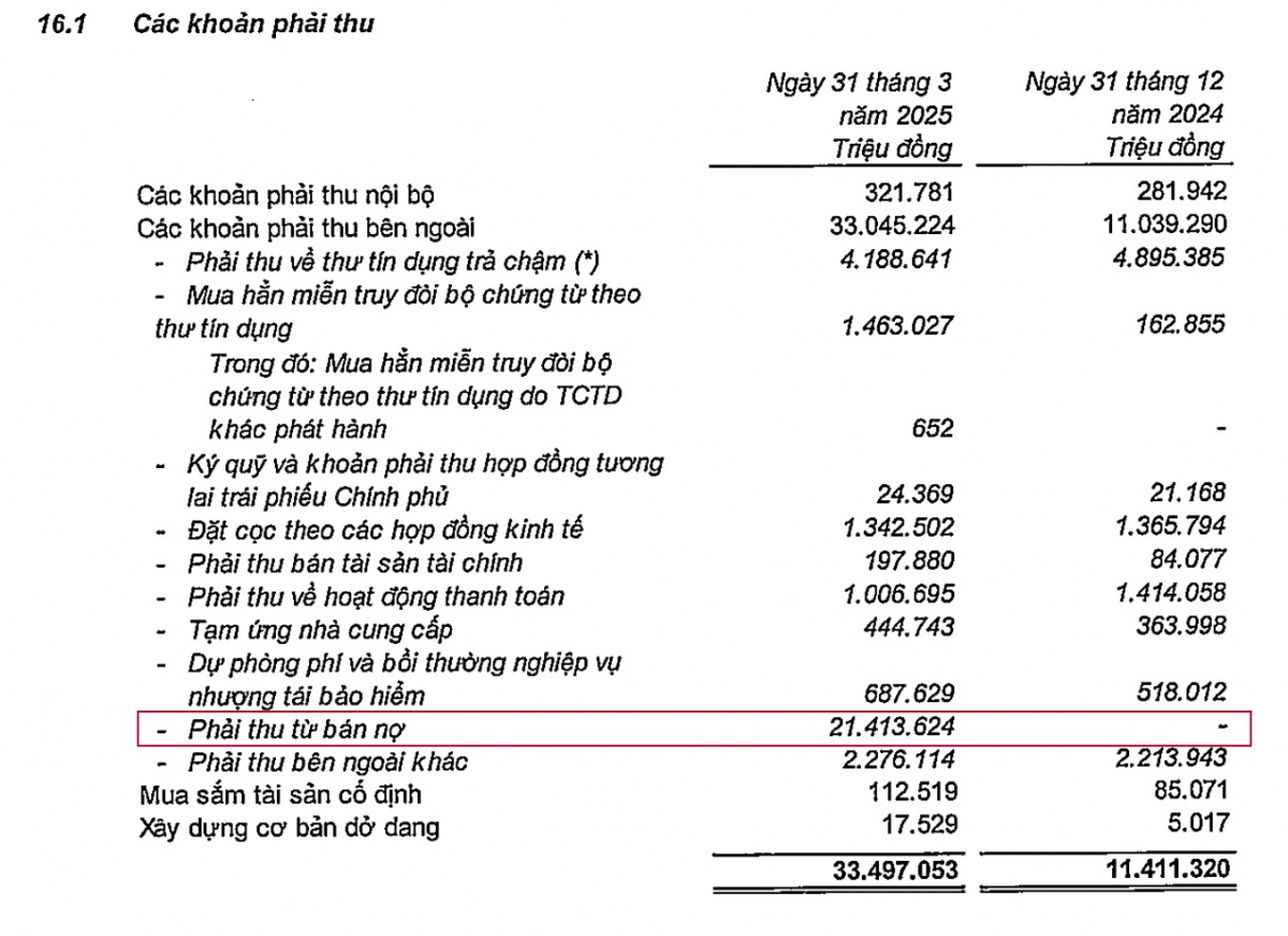 Một khoản thu tăng vọt lên hơn 21.400 tỷ đồng từ con số 0, VPBank hé lộ chiến lược ‘hồi sinh’ GPBank sau chuyển giao bắt buộc