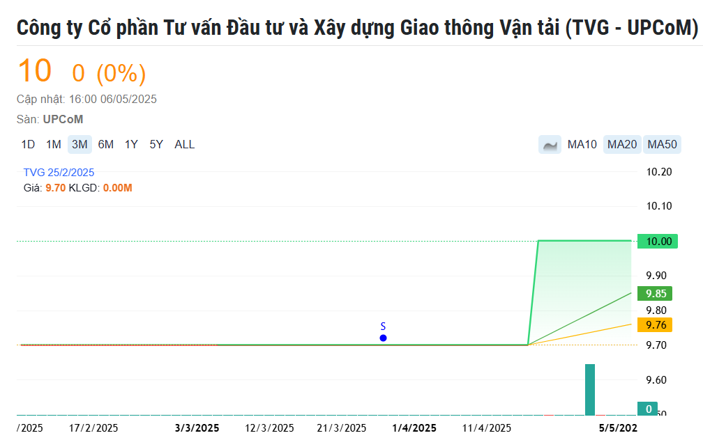 Ông Nguyễn Du mua 500.000 cổ phiếu, trở thành Chủ tịch doanh nghiệp 60 năm tuổi ngành đường sắt chỉ sau một ngày