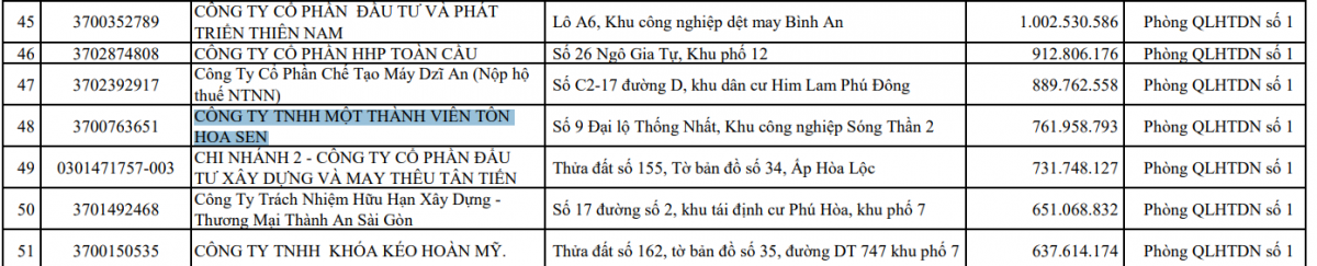 Tập đoàn Hoa Sen (HSG) lên tiếng làm rõ thông tin quan trọng ảnh hưởng tới nhà đầu tư