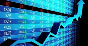 VN-Index tăng vọt cuối phiên, cổ phiếu bất động sản, dầu khí đua nhau tím trần
