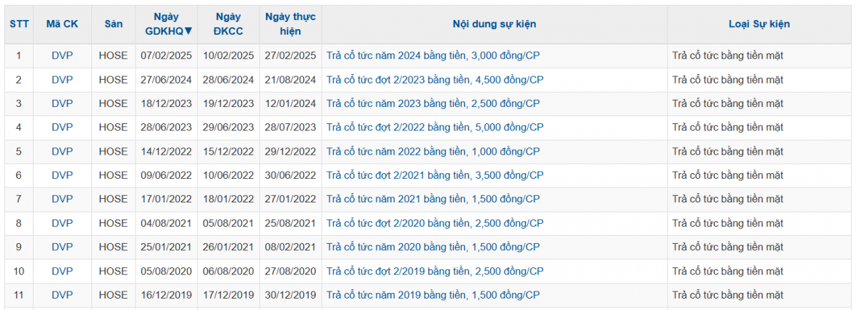 Lợi nhuận cao kỷ lục, doanh nghiệp nhà VIMC (MVN) trả cổ tức tổng tỷ lệ 80% bằng tiền