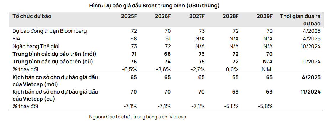 Lô B, điện khí và LNG: Việt Nam kiến tạo tam giác năng lượng mới ra sao?