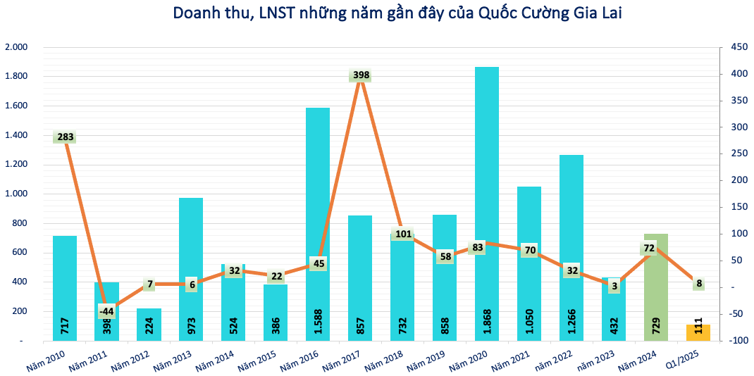Bất ngờ với gia thế kín tiếng của chồng em gái ông Nguyễn Quốc Cường (Cường 'đô la')