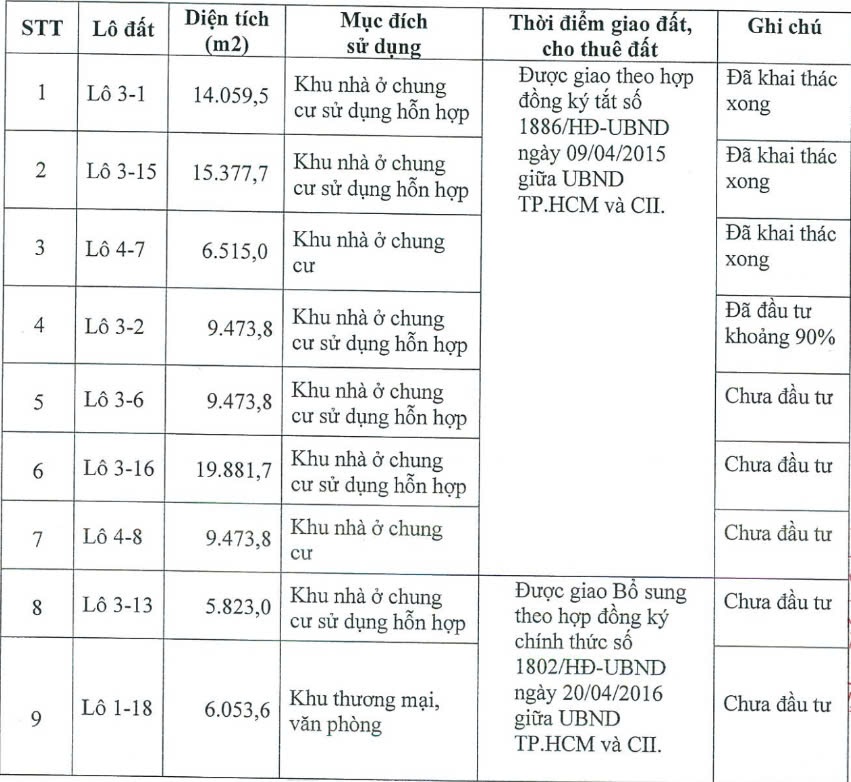 Khu đất 'kim cương' từng được hét 2,45 tỷ đồng/m2 sẽ rơi vào tay một công ty với đơn giá 10 năm trước