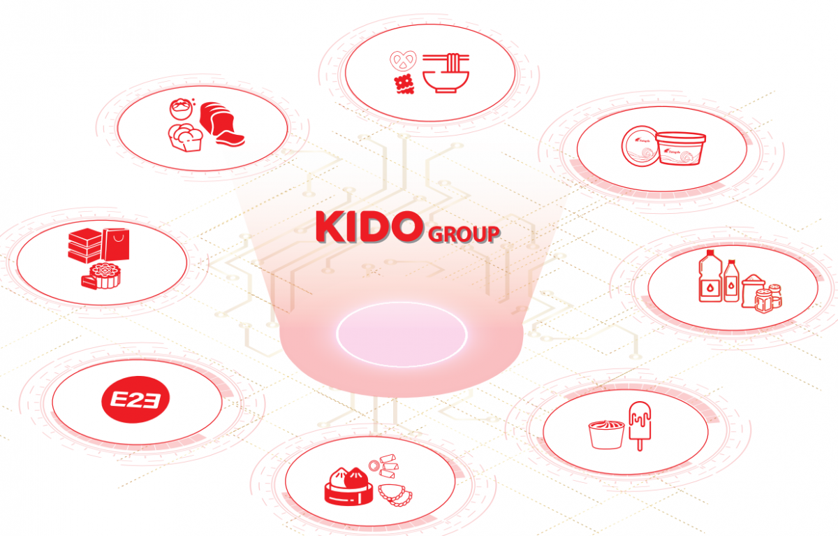 KIDO lỗ quý I/2025: Câu nói năm ngoái của Chủ tịch Trần Kim Thành tại Vạn Hạnh Mall còn nguyên sức nặng