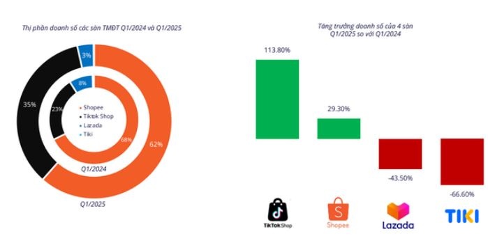 Startup Việt từng lên kế hoạch IPO tại Mỹ: Từ định giá gần 1 tỷ USD nay tụt xuống dưới ngưỡng 10 triệu USD