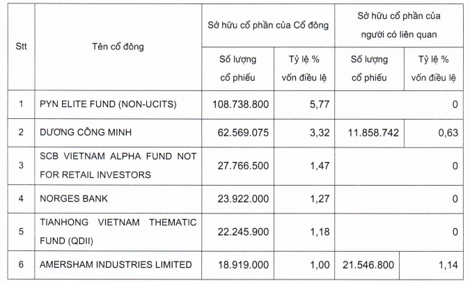Sacombank (STB): Một quỹ ngoại bất ngờ rút lui sau 1 tháng góp mặt