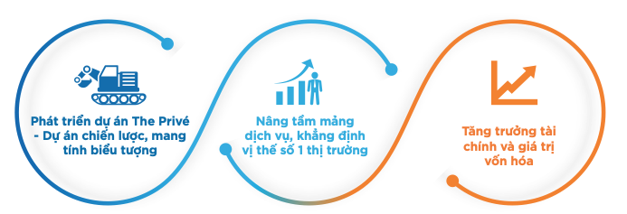 ĐHĐCĐ Đất Xanh (DXG): Tăng vốn để chủ động tiếp cận các cơ hội M&A, tích lũy quỹ đất có vị trí đẹp pháp lý rõ ràng