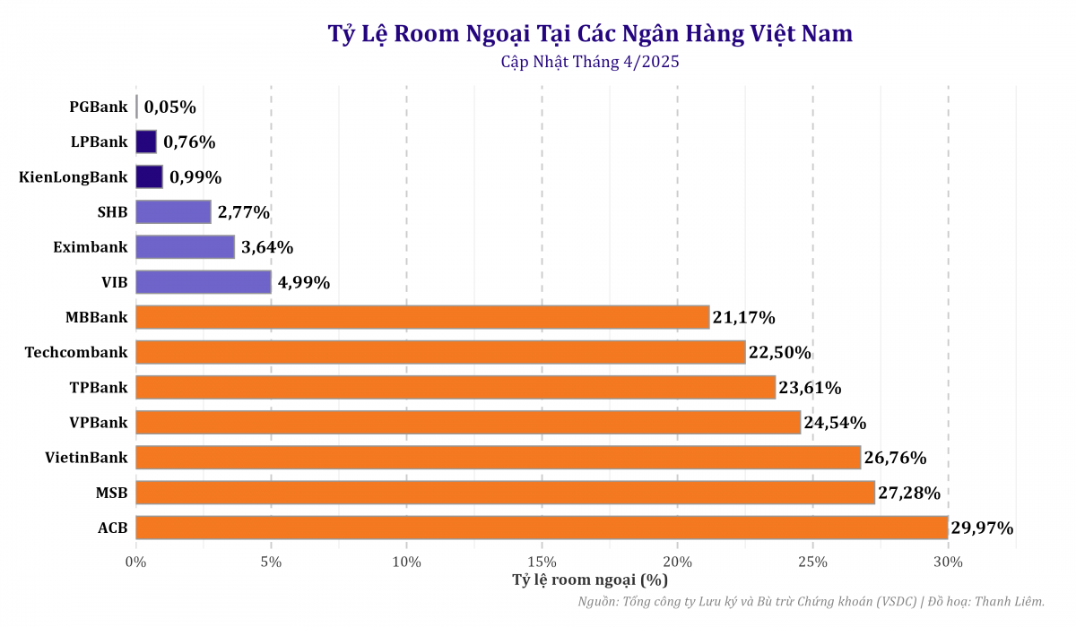 Đếm ngược 10 ngày trước giờ G: Cuộc chơi tỷ đô M&A ngân hàng sẽ bùng nổ thế nào khi room ngoại mở toang?