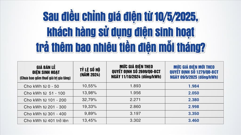 EVN tăng giá điện mở khóa thị trường nghìn tỷ: Cổ phiếu năng lượng nào sẵn sàng bùng nổ?