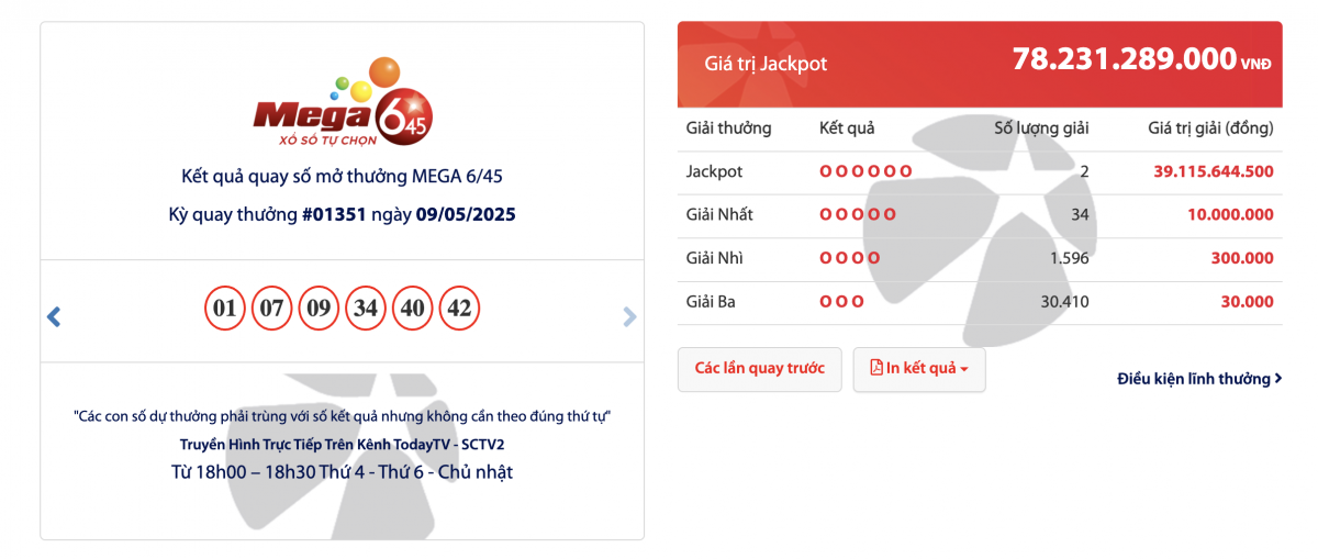 Hai khách hàng Vietlott bất ngờ chia nhau giải độc đắc hơn 78 tỷ đồng