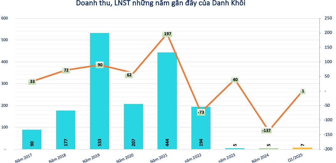 Tập đoàn muốn mua dự án Đại Nam của ông Dũng 'lò vôi' rẽ hướng sang nông nghiệp, dược phẩm, bắt tay 4 đối tác tiềm năng