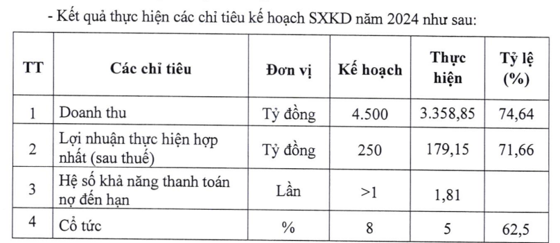 Làm giả tài liệu dự thầu, doanh nghiệp Hà Nội bị tước gói thầu 433 tỷ tại Hà Nam chỉ sau hơn một tháng động thổ