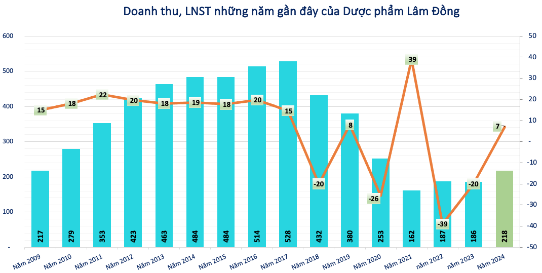 Tập đoàn muốn mua dự án Đại Nam của ông Dũng 'lò vôi' rẽ hướng sang nông nghiệp, dược phẩm, bắt tay 4 đối tác tiềm năng