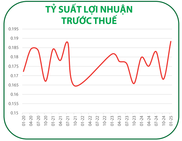 Cổ phiếu đáng chú ý 12/5: FPT, CTR, TCB