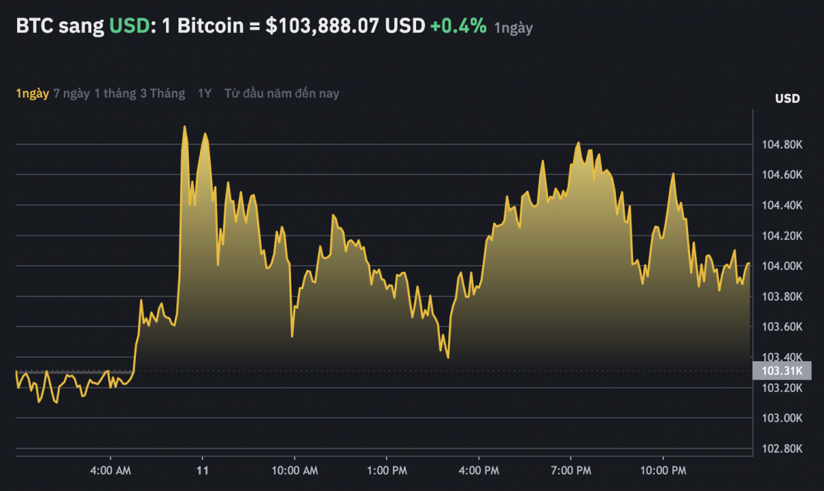 Chuyên gia bất ngờ xin lỗi vì dự báo giá Bitcoin 120.000 USD là quá thấp: Chuyện gì đã xảy ra?