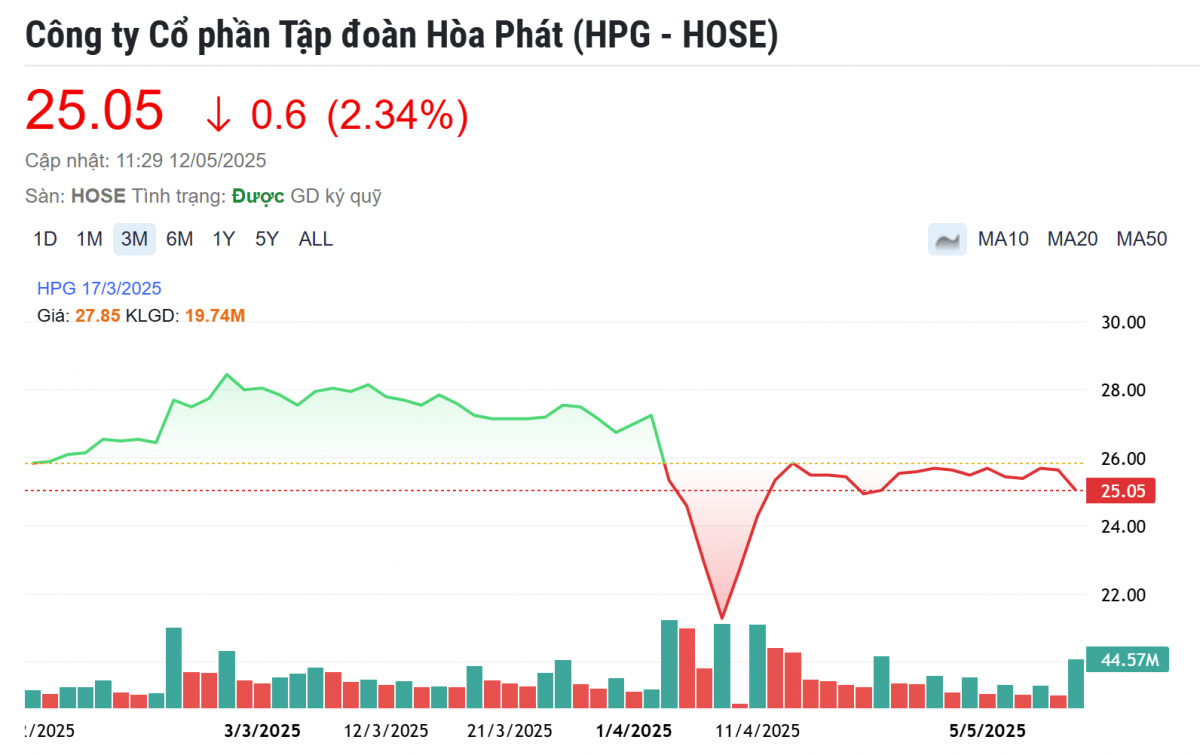 Hòa Phát (HPG) lên tiếng về thông tin cháy lò cao tại nhà máy Dung Quất