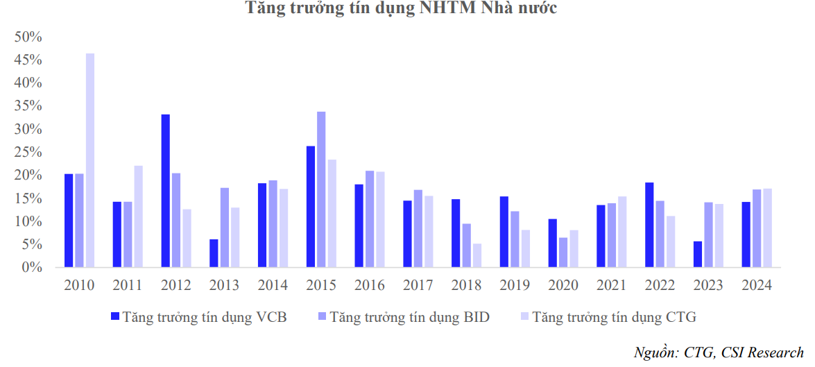 Có gì sau game tăng vốn gần 45% của Vietinbank?