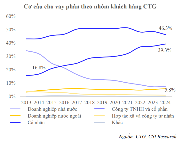 Có gì sau game tăng vốn gần 45% của Vietinbank?