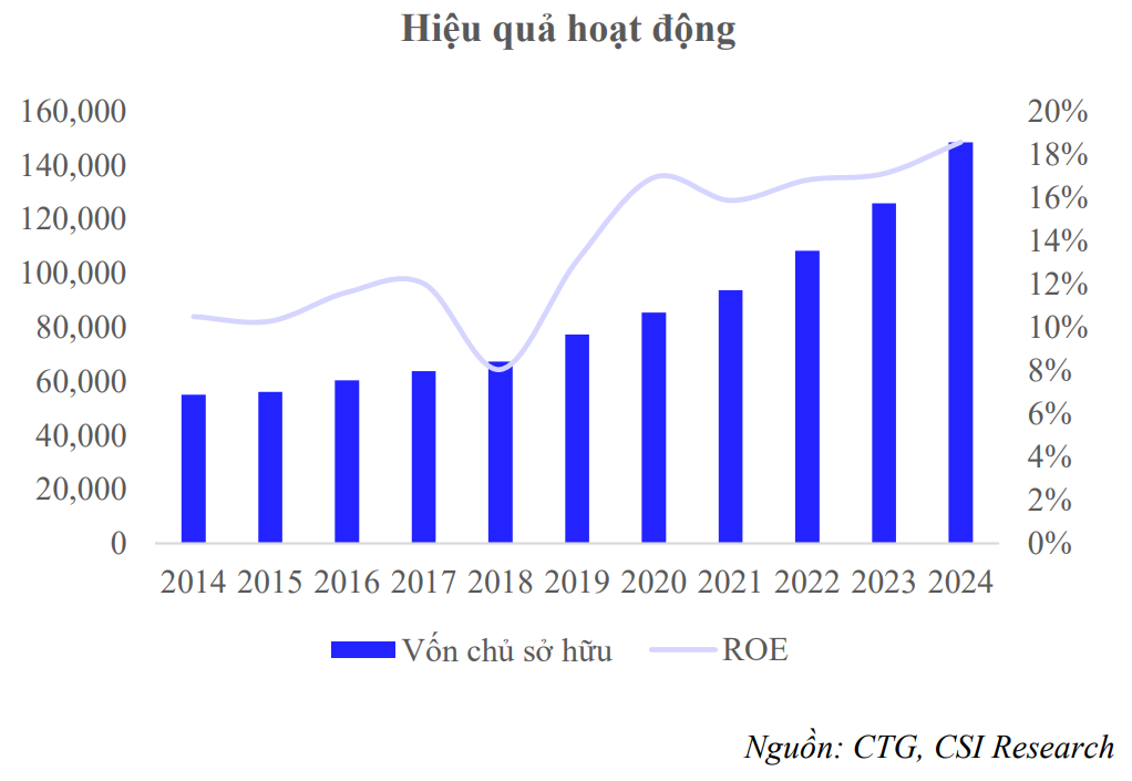 Có gì sau game tăng vốn gần 45% của Vietinbank?