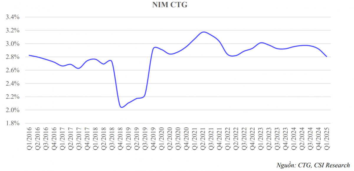 Có gì sau game tăng vốn gần 45% của Vietinbank?